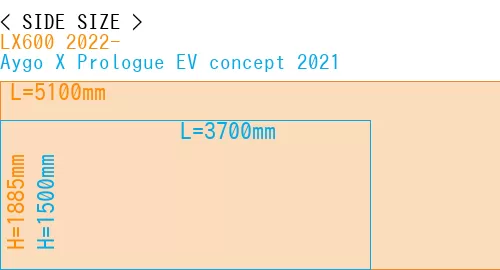 #LX600 2022- + Aygo X Prologue EV concept 2021